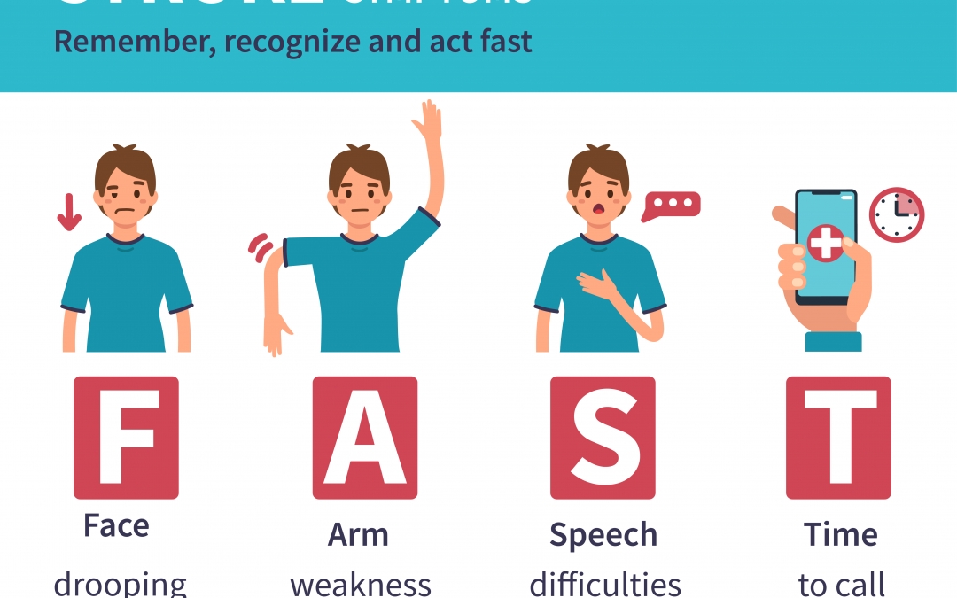 Infographic explaining F-A-S-T stroke signs