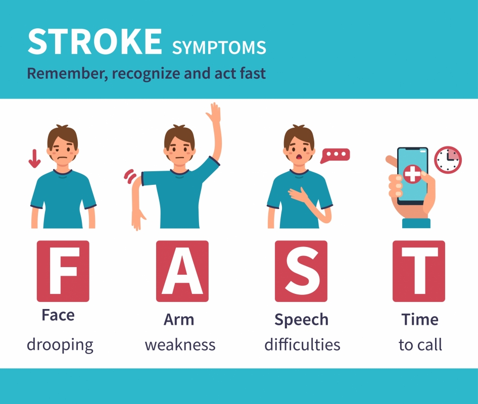 Infographic explaining F-A-S-T stroke signs